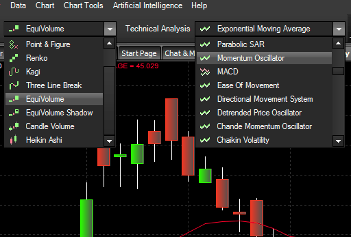 TA-SDK chart features and technical indicators