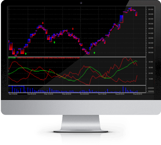 StockChartX charting across desktop, tablet, and mobile