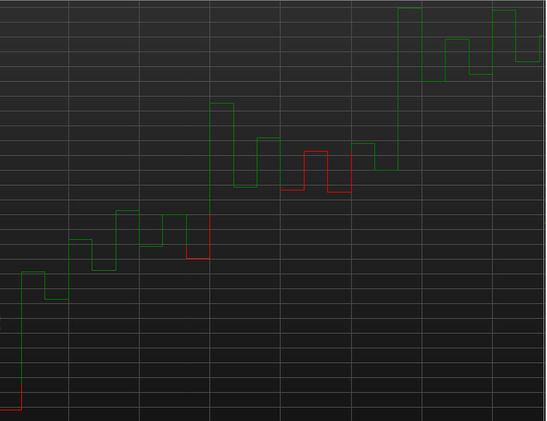 Kagi chart style