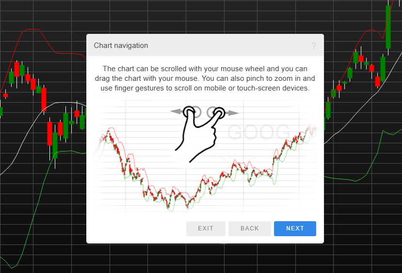 StockChartX chart navigation controls across editions