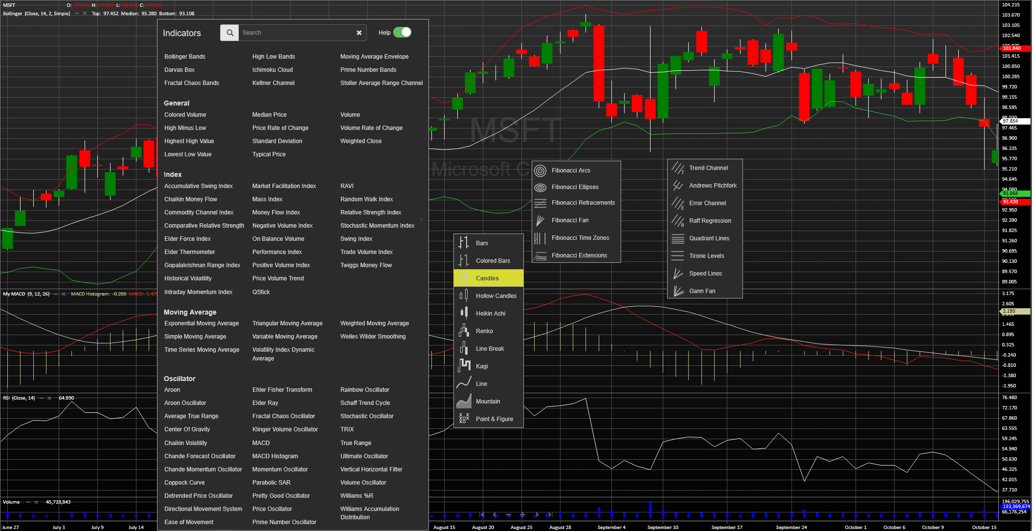 StockChartX HTML5 edition running in the browser