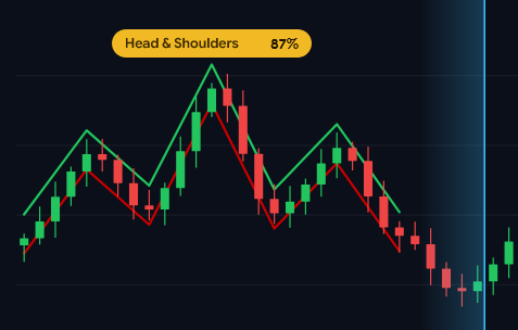 Mobile charting and market data